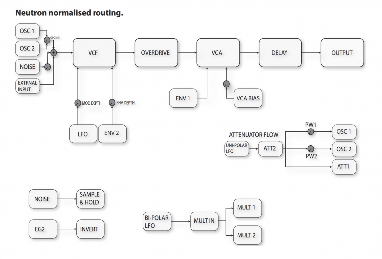 Behringer-Neutron-Normalized-Patching-768x520.png