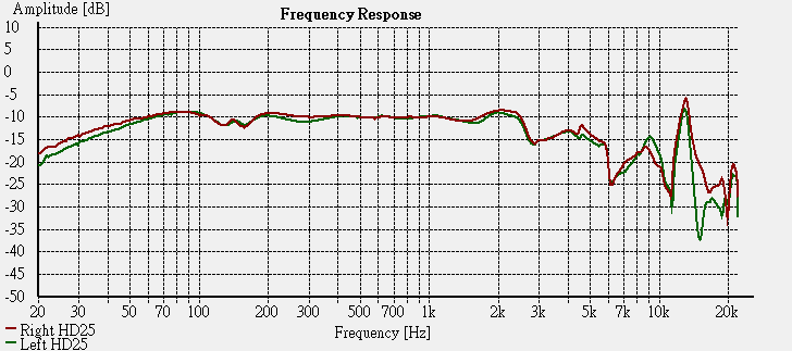 HD25 response