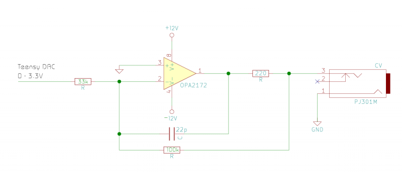 32MIDI-CV_dac.png
