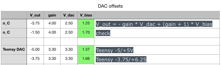 dac_offsets.jpg