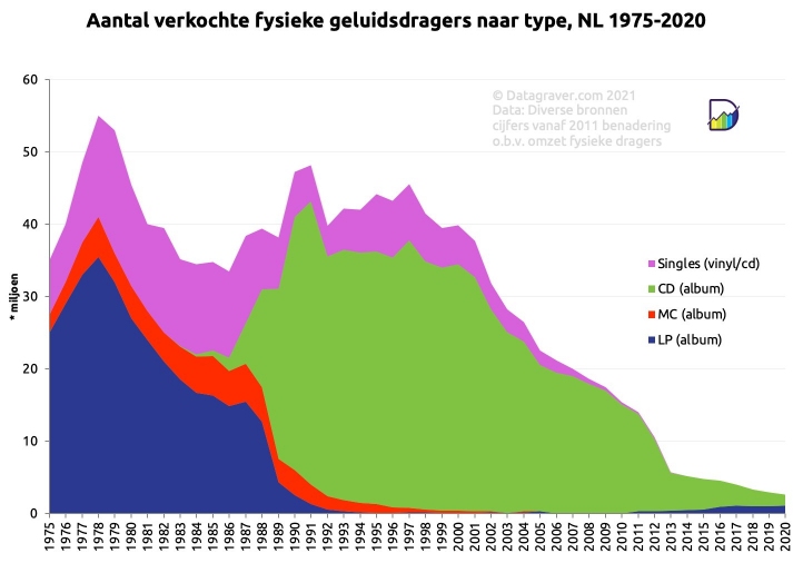 geluidsdragers.jpg
