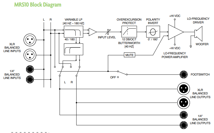 mackie mrs10 block diagram.png