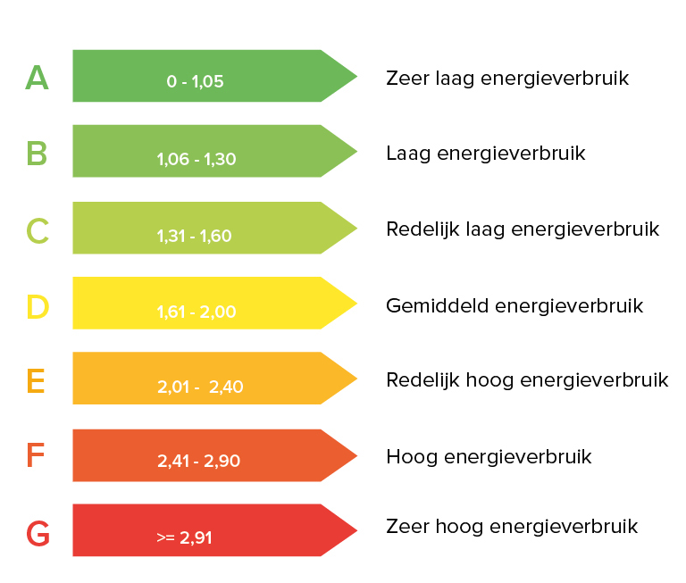 energielabel-energiewijzer.jpg