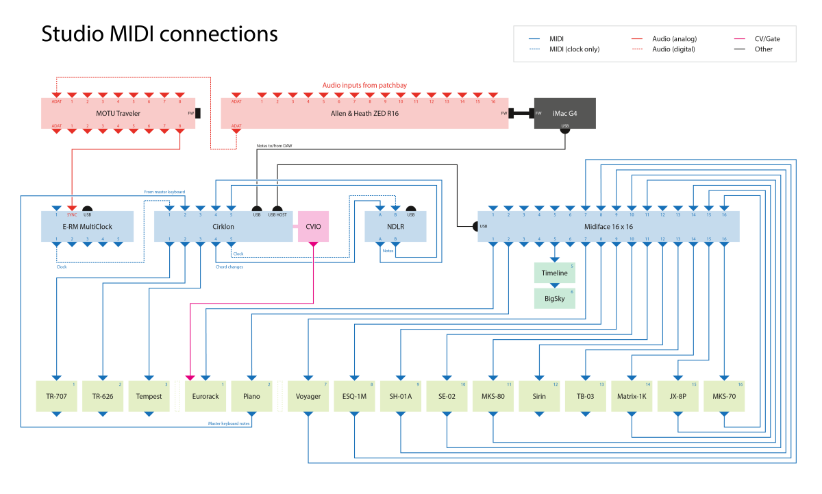 studio-connections2_Miditech 16x16 - No Merge.png