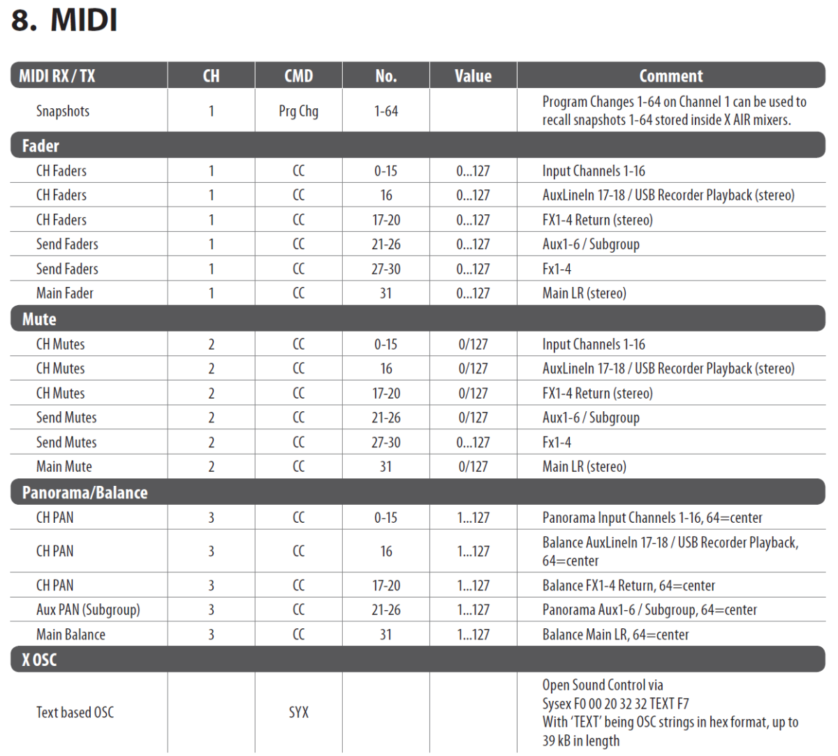 MIDI tabel Xair18.png