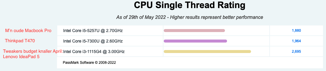 Screenshot 2022-05-29 at 15.02.17.png