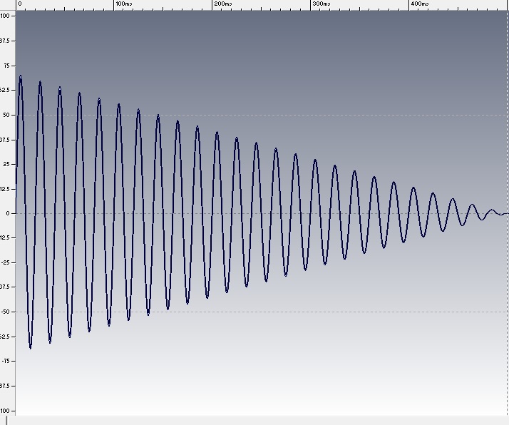 RT60 0,5sec 50Hz.jpg