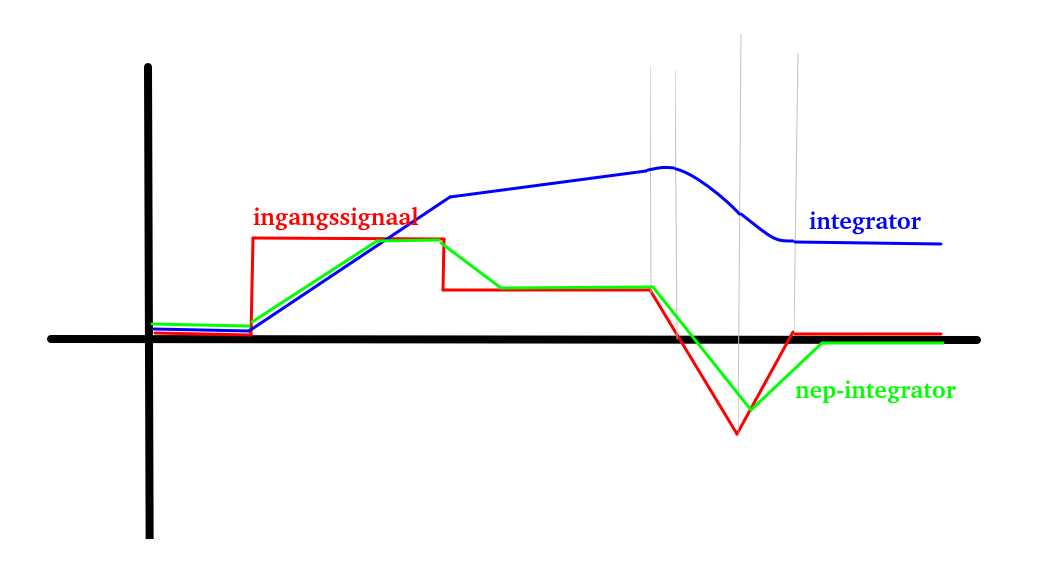 verschil.png