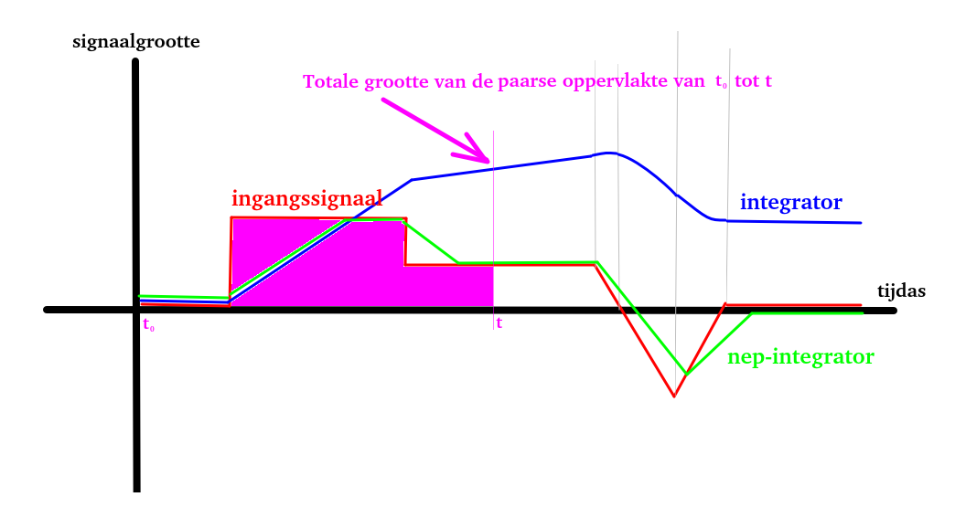 integrator.png