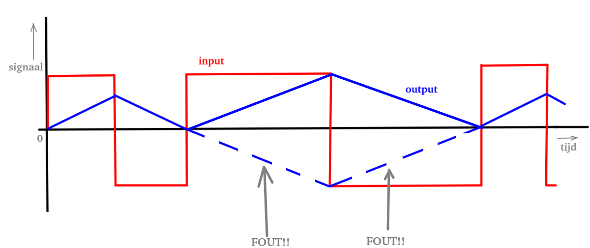 correctie.png