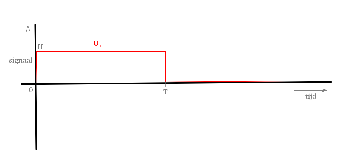 signaal.png