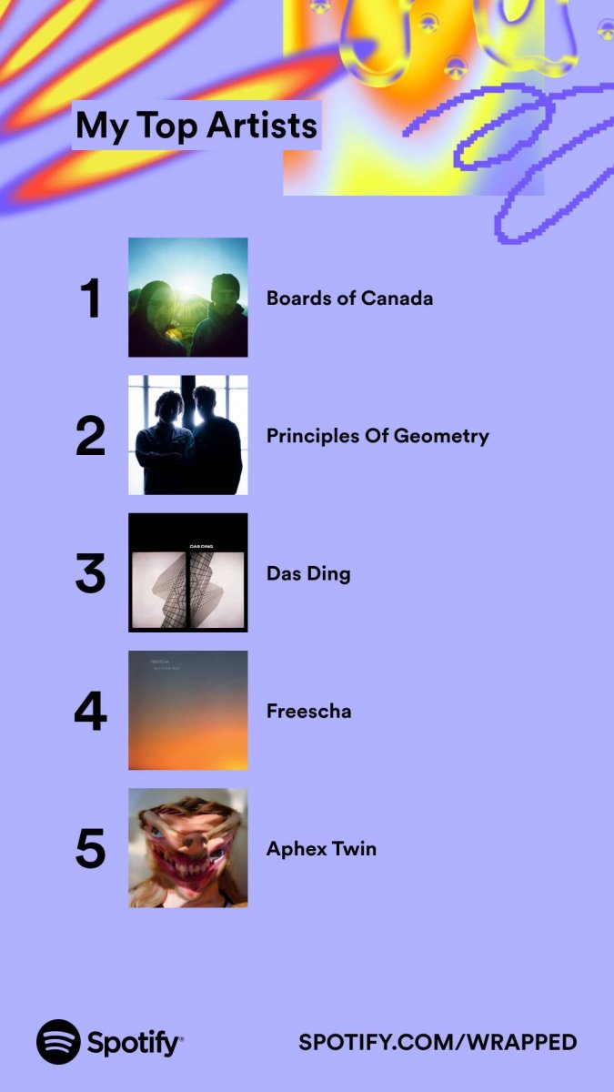 2023wrapped_top5-artists.jpeg