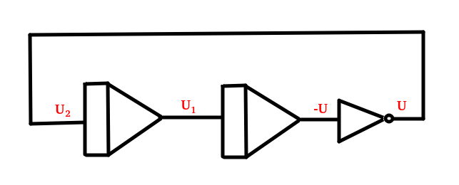 SimpleLoop.png