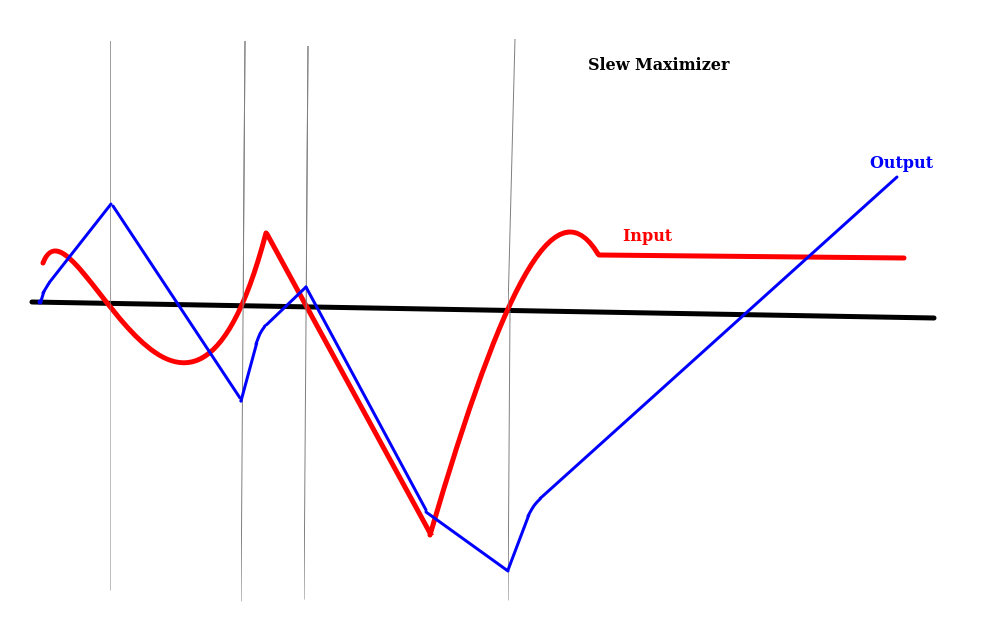 Slew Maximizer.png