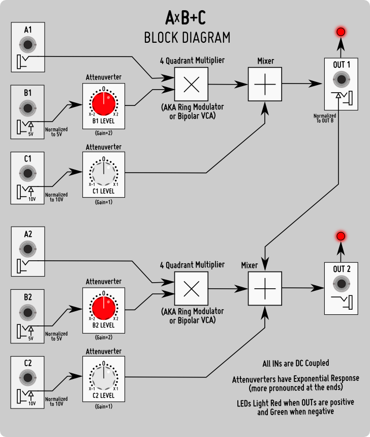 Diagrama_de_bloques_AB-C.png