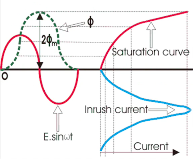 avoiding-core-saturation[1].png