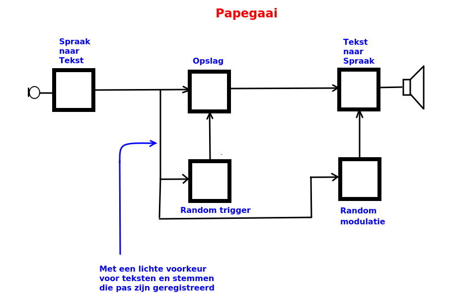 Papegaai.png