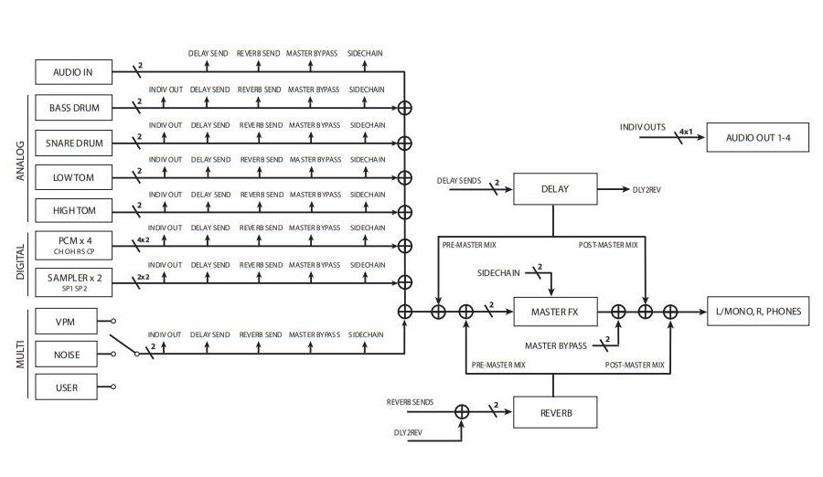 korg-drumlogue-blockdiagramm.jpg