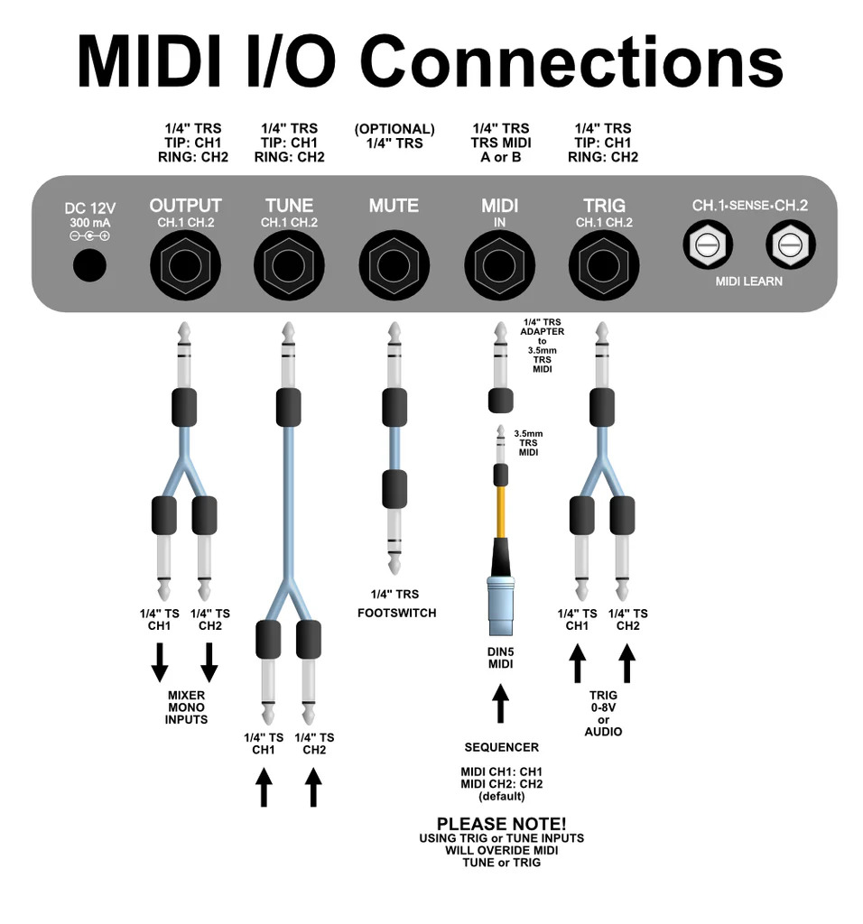 MSW Syncussion MIDI IO.jpg