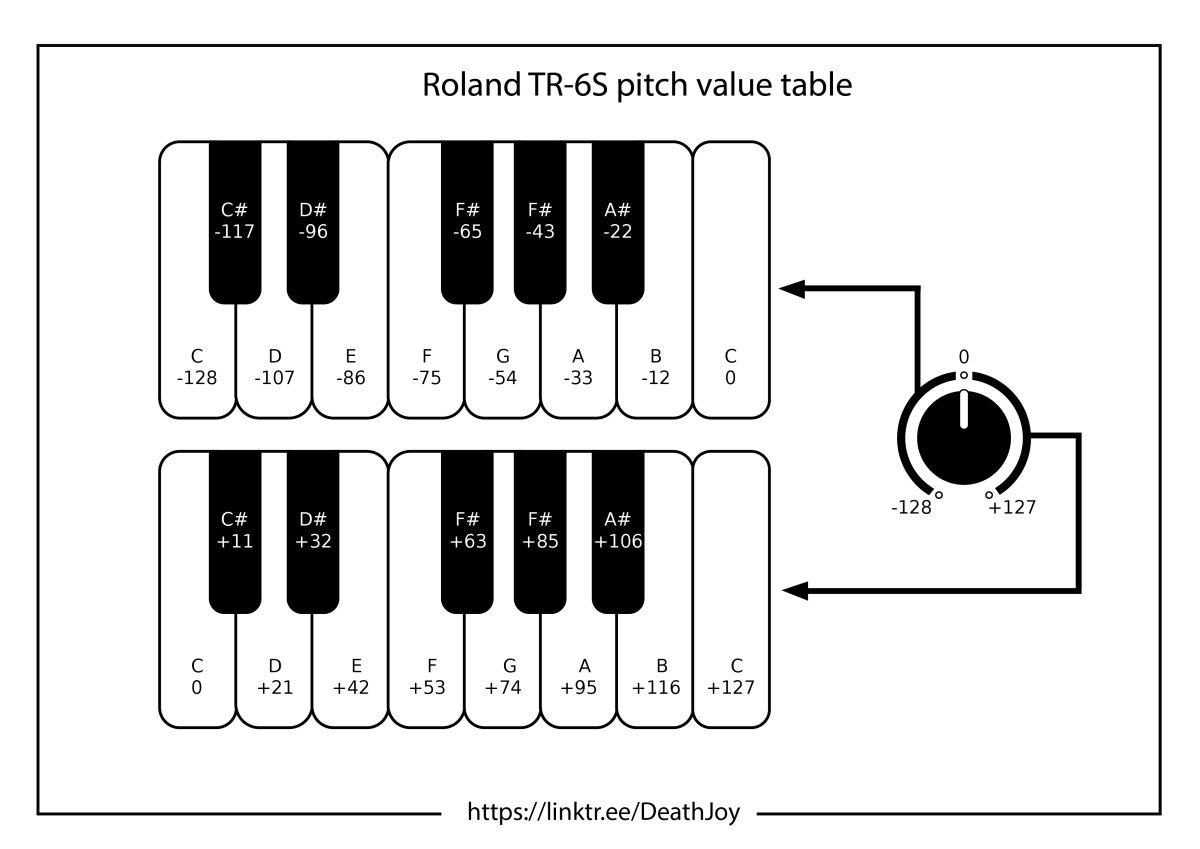 Roland_pitch_table_print.jpg