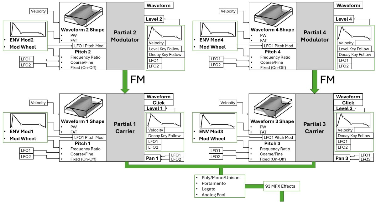 B67_ZEN_FM_Structure.jpg