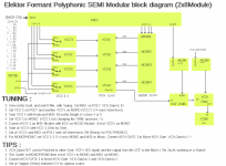 BlockDiagram 2x8 POLY.png